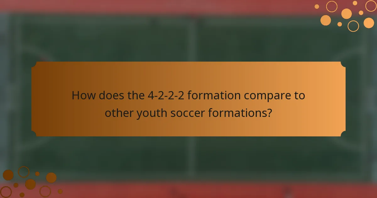 How does the 4-2-2-2 formation compare to other youth soccer formations?