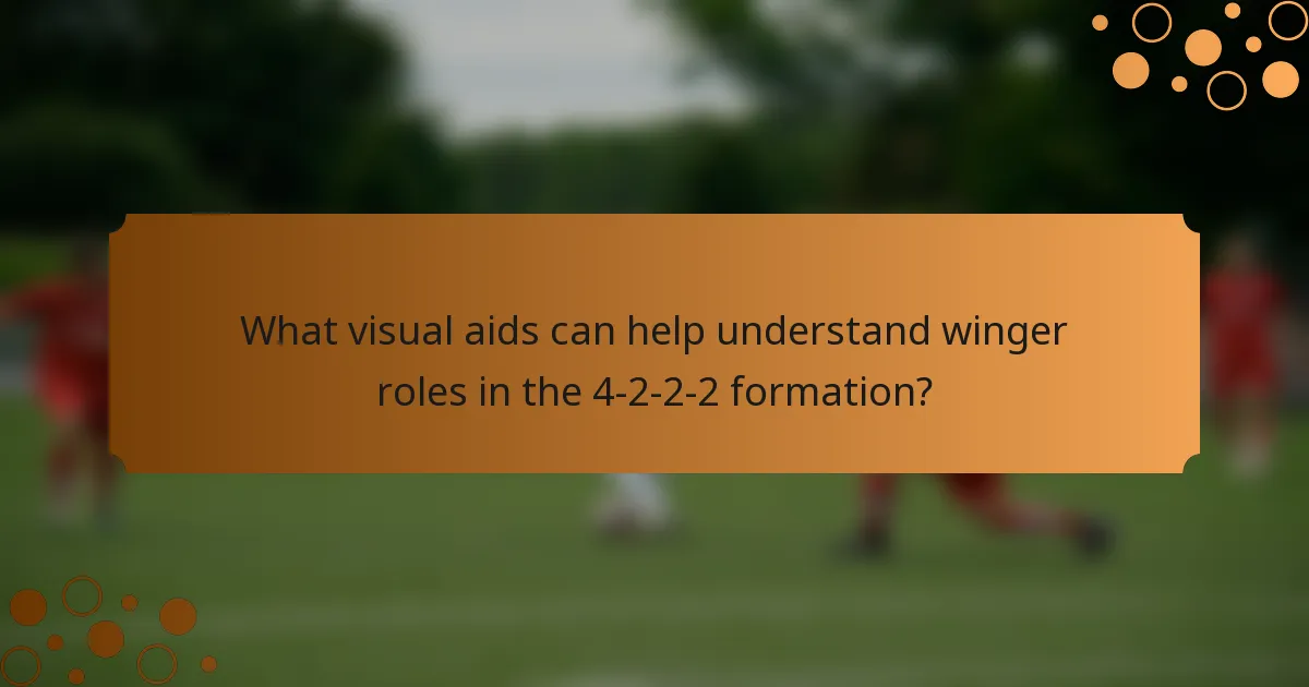 What visual aids can help understand winger roles in the 4-2-2-2 formation?